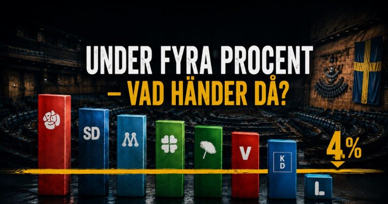 Vad händer om Liberalerna åker ur riksdagen?